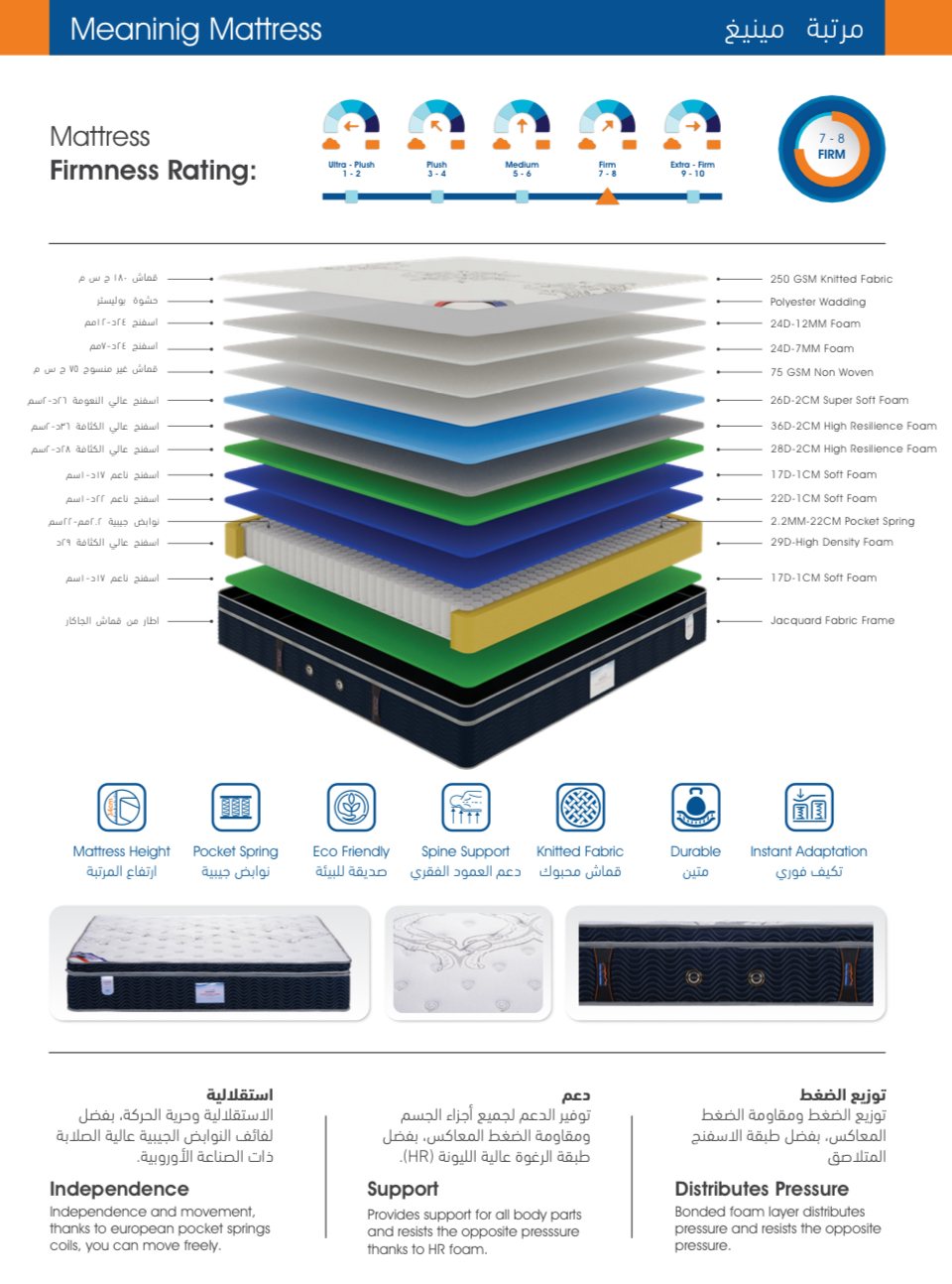 Meaning Mattress مرتبة مينينغ -4